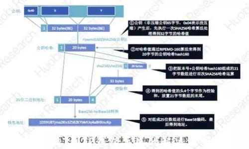 
抹茶提USDT到TP钱包丢失的解决方案与指南