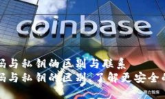 比特币钱包密码与私钥的区别与联系比特币钱包