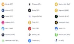 如何安全使用imToken钱包：国际用户的全面指南