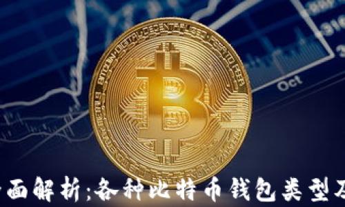 
2023年全面解析：各种比特币钱包类型及其优缺点