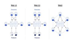 IM钱包助记词找回全攻略：安全、简单、有效的方