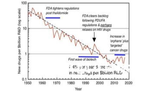 如何找回IM钱包中的历史钱包？详细指南与常见问题解答