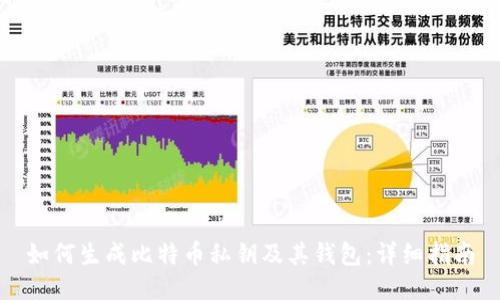 如何生成比特币私钥及其钱包：详细指南