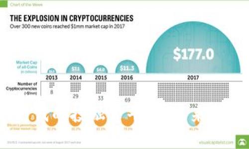 探索Web3时代的投融资平台：未来金融的新机遇