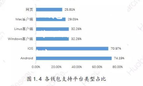 在区块链和加密货币的世界中，合约地址是指在区块链上部署的智能合约的唯一识别码。如果你想找到特定钱包（如IM钱包）的合约地址，通常可以通过以下几种途径进行查询：

1. **官方网站**：访问IM钱包的官方网站，通常在“开发者”或“社区”部分会提供合约地址和其他相关信息。

2. **区块链浏览器**：通过区块链浏览器（例如Etherscan，BscScan等），输入IM钱包的名称或相关信息，可以找到其合约地址。

3. **社区论坛和社交媒体**：加入IM钱包的官方社群（例如Telegram、Discord等），向其他用户询问合约地址，也是个不错的选择。

4. **官方公告和白皮书**：有时项目会在其白皮书或者公告中明确提及合约地址。

请确保从官方和可信来源获取信息，以避免诈骗或错误信息。
